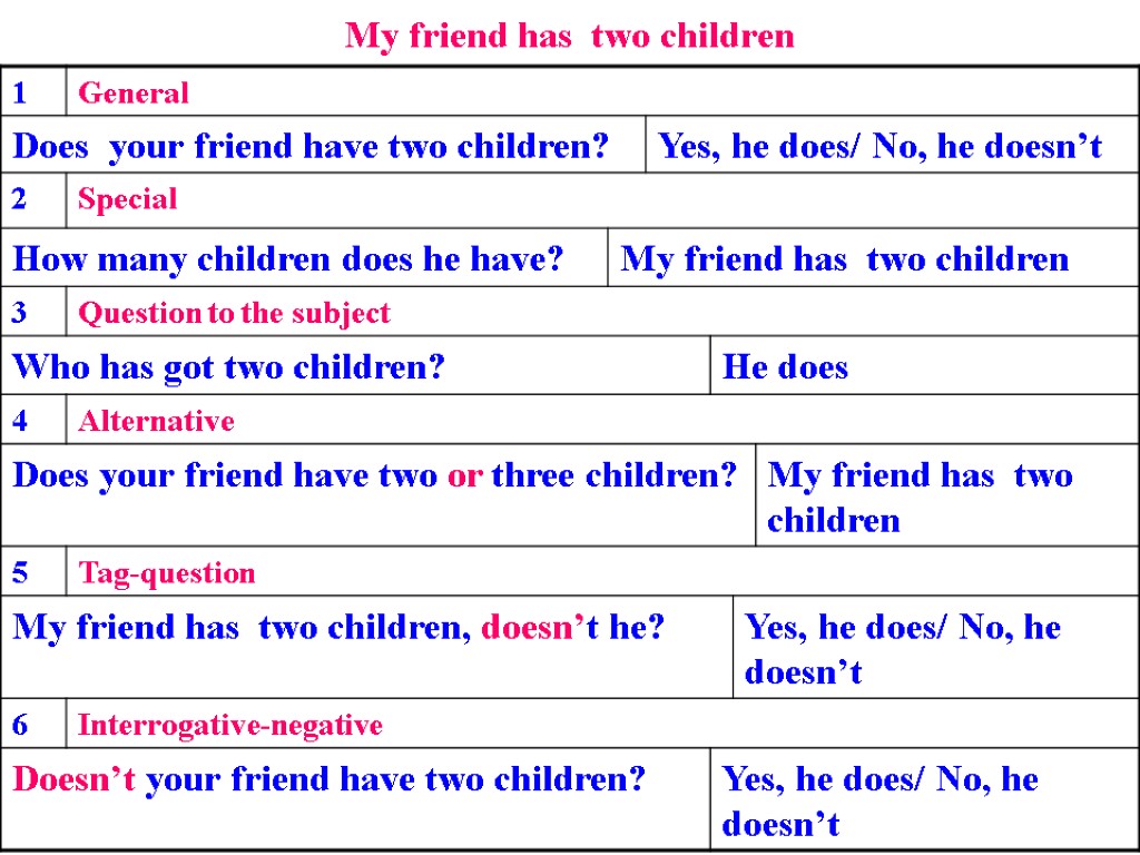 My friend has two children